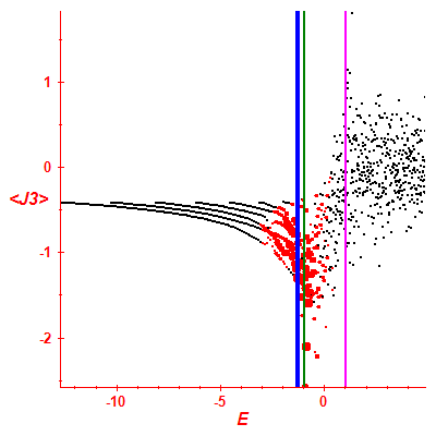Peres lattice <J3>